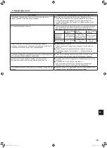 Предварительный просмотр 51 страницы Mitsubishi Electric Mr.Slim PL-M100 EA Operation Manual