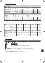 Предварительный просмотр 69 страницы Mitsubishi Electric Mr.Slim PL-M100 EA Operation Manual