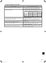 Предварительный просмотр 85 страницы Mitsubishi Electric Mr.Slim PL-M100 EA Operation Manual