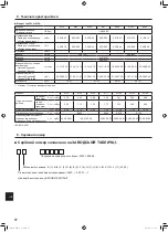 Предварительный просмотр 86 страницы Mitsubishi Electric Mr.Slim PL-M100 EA Operation Manual