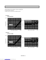 Предварительный просмотр 12 страницы Mitsubishi Electric Mr.Slim PL42AK User Manual