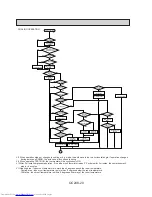 Предварительный просмотр 20 страницы Mitsubishi Electric Mr.Slim PL42AK User Manual