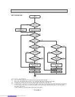 Предварительный просмотр 21 страницы Mitsubishi Electric Mr.Slim PL42AK User Manual