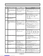 Предварительный просмотр 35 страницы Mitsubishi Electric Mr.Slim PL42AK User Manual