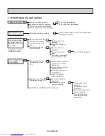 Предварительный просмотр 36 страницы Mitsubishi Electric Mr.Slim PL42AK User Manual