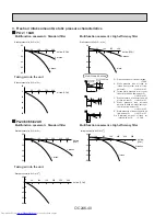 Предварительный просмотр 40 страницы Mitsubishi Electric Mr.Slim PL42AK User Manual