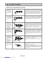 Предварительный просмотр 45 страницы Mitsubishi Electric Mr.Slim PL42AK User Manual