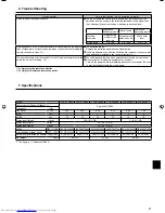 Preview for 9 page of Mitsubishi Electric Mr.SLIM PLA-A-BA4 Operation Manual