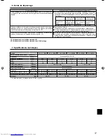 Preview for 17 page of Mitsubishi Electric Mr.SLIM PLA-A-BA4 Operation Manual