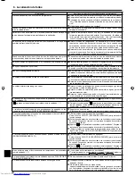 Preview for 24 page of Mitsubishi Electric Mr.SLIM PLA-A-BA4 Operation Manual