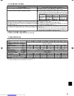 Preview for 25 page of Mitsubishi Electric Mr.SLIM PLA-A-BA4 Operation Manual