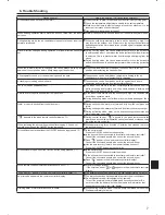 Preview for 7 page of Mitsubishi Electric Mr.SLIM PLA-A-BA6 Operation Manual