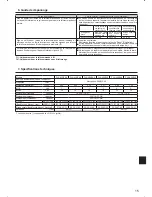 Preview for 15 page of Mitsubishi Electric Mr.SLIM PLA-A-BA6 Operation Manual