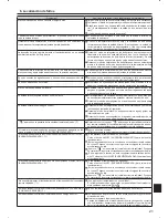 Preview for 21 page of Mitsubishi Electric Mr.SLIM PLA-A-BA6 Operation Manual