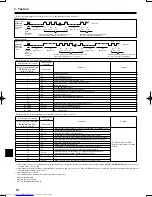 Preview for 14 page of Mitsubishi Electric Mr. Slim PLA-A12 Installation Manual