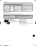 Preview for 15 page of Mitsubishi Electric Mr. Slim PLA-A12 Installation Manual