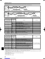 Preview for 32 page of Mitsubishi Electric Mr. Slim PLA-A12 Installation Manual