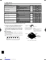 Preview for 46 page of Mitsubishi Electric Mr. Slim PLA-A12 Installation Manual