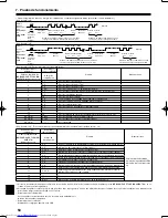 Preview for 50 page of Mitsubishi Electric Mr. Slim PLA-A12 Installation Manual