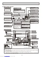 Предварительный просмотр 6 страницы Mitsubishi Electric Mr. Slim PLA-A12BA Service Manual