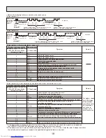 Предварительный просмотр 18 страницы Mitsubishi Electric Mr. Slim PLA-A12BA Service Manual