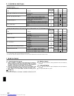 Preview for 24 page of Mitsubishi Electric Mr. Slim PLA-A12BA4 Installation Manual