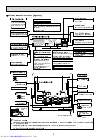 Предварительный просмотр 6 страницы Mitsubishi Electric Mr. Slim PLA-A12BA4 Service Manual