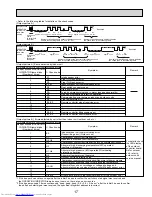 Предварительный просмотр 17 страницы Mitsubishi Electric Mr. Slim PLA-A12BA4 Service Manual