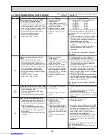 Предварительный просмотр 19 страницы Mitsubishi Electric Mr. Slim PLA-A12BA4 Service Manual