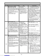 Предварительный просмотр 21 страницы Mitsubishi Electric Mr. Slim PLA-A12BA4 Service Manual