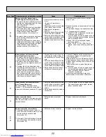 Предварительный просмотр 22 страницы Mitsubishi Electric Mr. Slim PLA-A12BA4 Service Manual