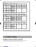 Предварительный просмотр 2 страницы Mitsubishi Electric Mr.Slim PLA-P3AA Technical & Service Manual