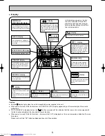 Предварительный просмотр 6 страницы Mitsubishi Electric Mr.Slim PLA-P3AA Technical & Service Manual