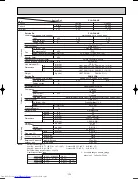 Предварительный просмотр 13 страницы Mitsubishi Electric Mr.Slim PLA-P3AA Technical & Service Manual