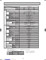 Предварительный просмотр 14 страницы Mitsubishi Electric Mr.Slim PLA-P3AA Technical & Service Manual