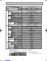 Предварительный просмотр 15 страницы Mitsubishi Electric Mr.Slim PLA-P3AA Technical & Service Manual