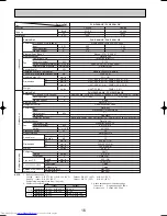 Предварительный просмотр 16 страницы Mitsubishi Electric Mr.Slim PLA-P3AA Technical & Service Manual