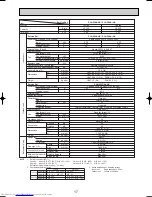 Предварительный просмотр 17 страницы Mitsubishi Electric Mr.Slim PLA-P3AA Technical & Service Manual