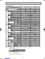 Предварительный просмотр 19 страницы Mitsubishi Electric Mr.Slim PLA-P3AA Technical & Service Manual