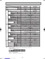 Предварительный просмотр 21 страницы Mitsubishi Electric Mr.Slim PLA-P3AA Technical & Service Manual