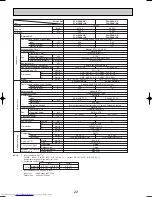 Предварительный просмотр 22 страницы Mitsubishi Electric Mr.Slim PLA-P3AA Technical & Service Manual