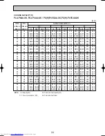 Предварительный просмотр 33 страницы Mitsubishi Electric Mr.Slim PLA-P3AA Technical & Service Manual