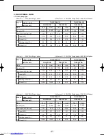 Предварительный просмотр 41 страницы Mitsubishi Electric Mr.Slim PLA-P3AA Technical & Service Manual