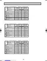 Предварительный просмотр 44 страницы Mitsubishi Electric Mr.Slim PLA-P3AA Technical & Service Manual