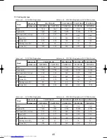 Предварительный просмотр 45 страницы Mitsubishi Electric Mr.Slim PLA-P3AA Technical & Service Manual