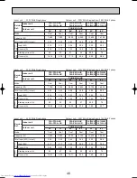 Предварительный просмотр 46 страницы Mitsubishi Electric Mr.Slim PLA-P3AA Technical & Service Manual