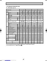 Предварительный просмотр 47 страницы Mitsubishi Electric Mr.Slim PLA-P3AA Technical & Service Manual