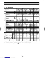 Предварительный просмотр 48 страницы Mitsubishi Electric Mr.Slim PLA-P3AA Technical & Service Manual