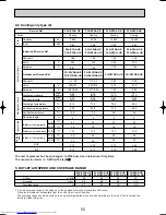 Предварительный просмотр 50 страницы Mitsubishi Electric Mr.Slim PLA-P3AA Technical & Service Manual