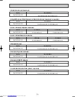 Предварительный просмотр 71 страницы Mitsubishi Electric Mr.Slim PLA-P3AA Technical & Service Manual